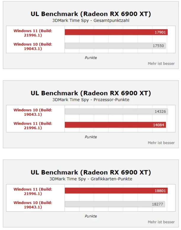 Windows 11ô i9-10900K̎(sh)y(c)