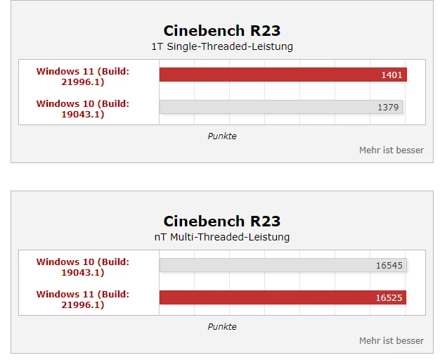 Windows 11ô i9-10900K̎(sh)y(c)