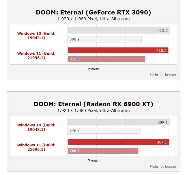 Windows 11ô i9-10900K̎(sh)y(c)